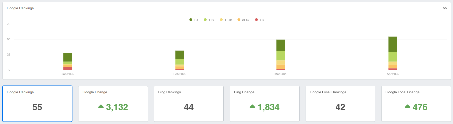 Real Results You Can Measure