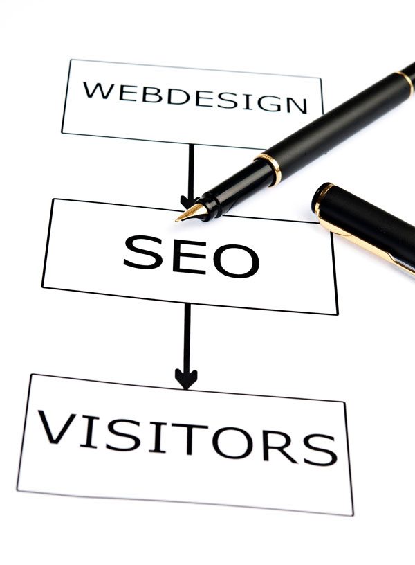 website-design-with-seo