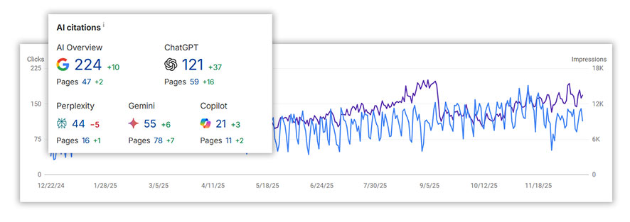 Carmel Stone Imports SEO results