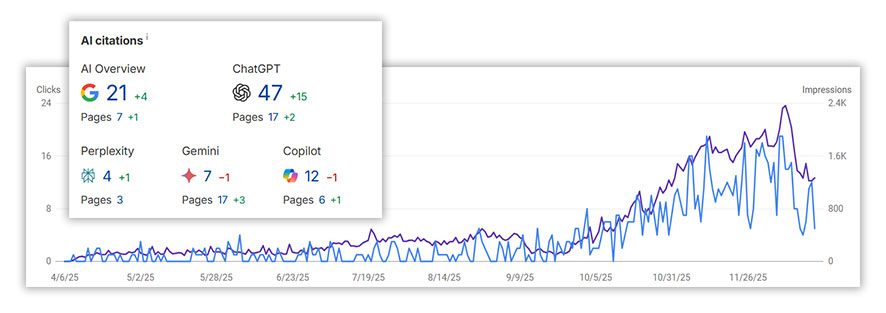 West Pest Co SEO results