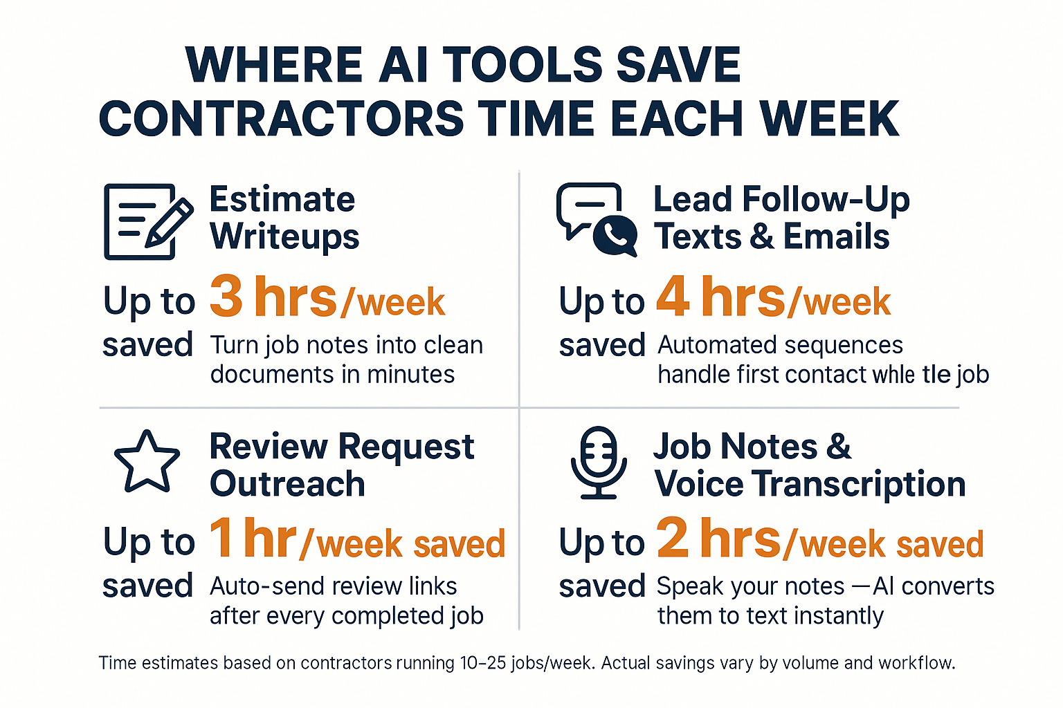The AI Tools That Are Actually Saving Contractors Time Right Now