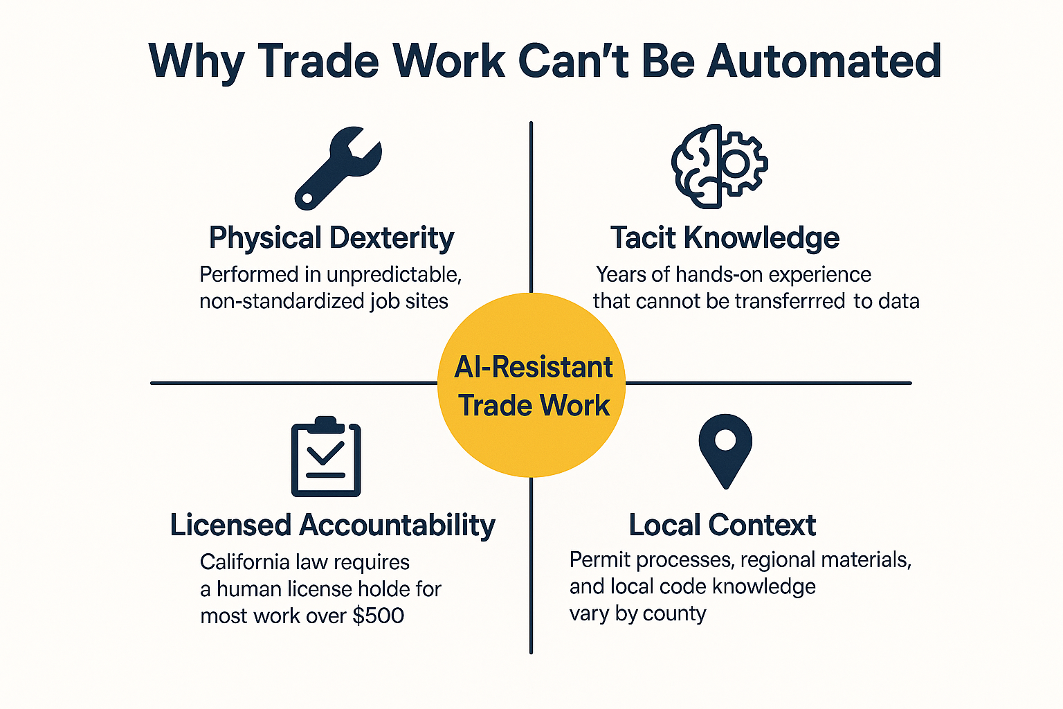 Why the Trades Are Actually AI-Resistant (And What That Means for You)