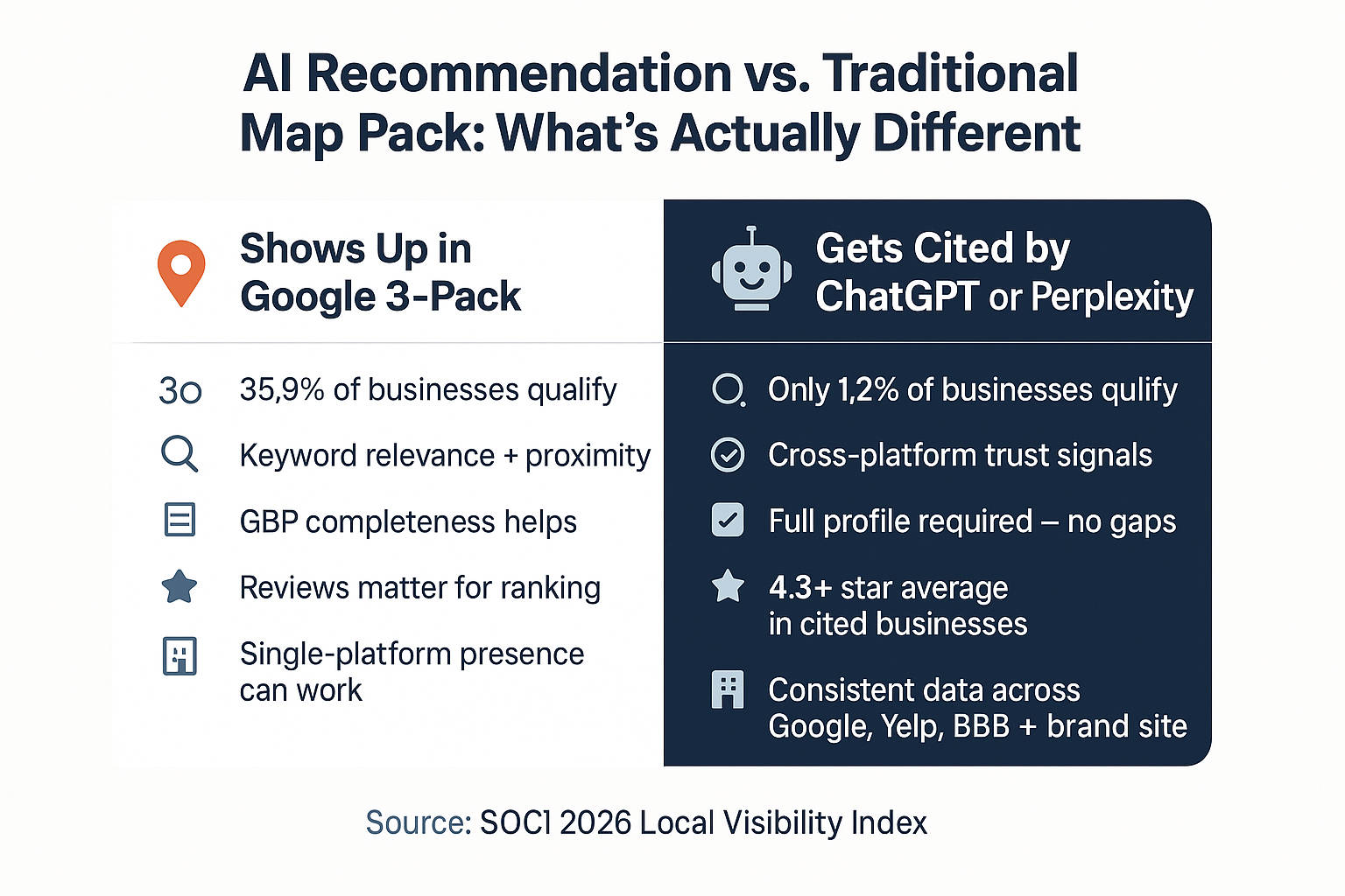 Your Google Business Profile Is Now an AI Feed, Not Just a Listing