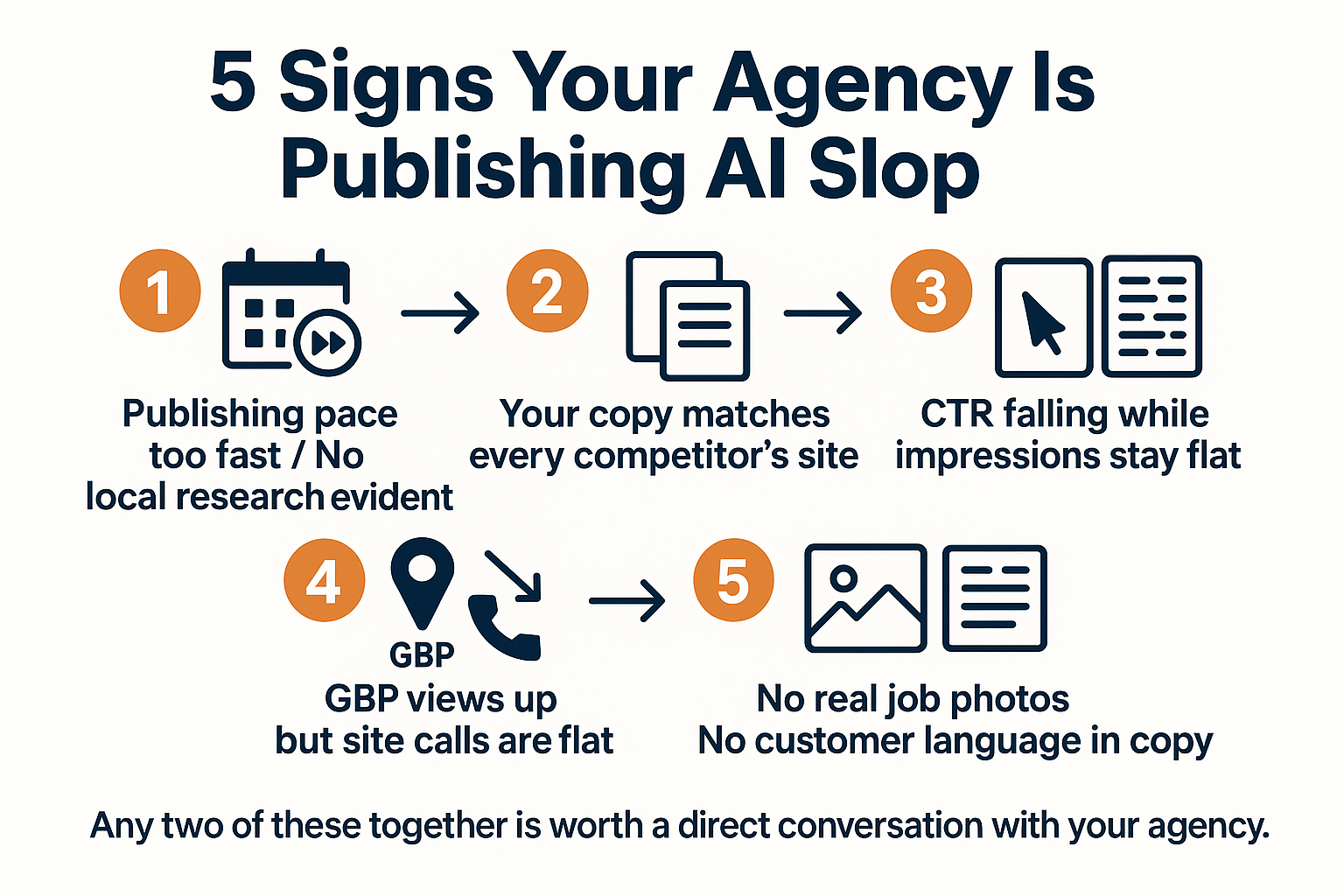 Infographic listing 5 warning signs that a marketing agency is using AI-generated content on a contractor website