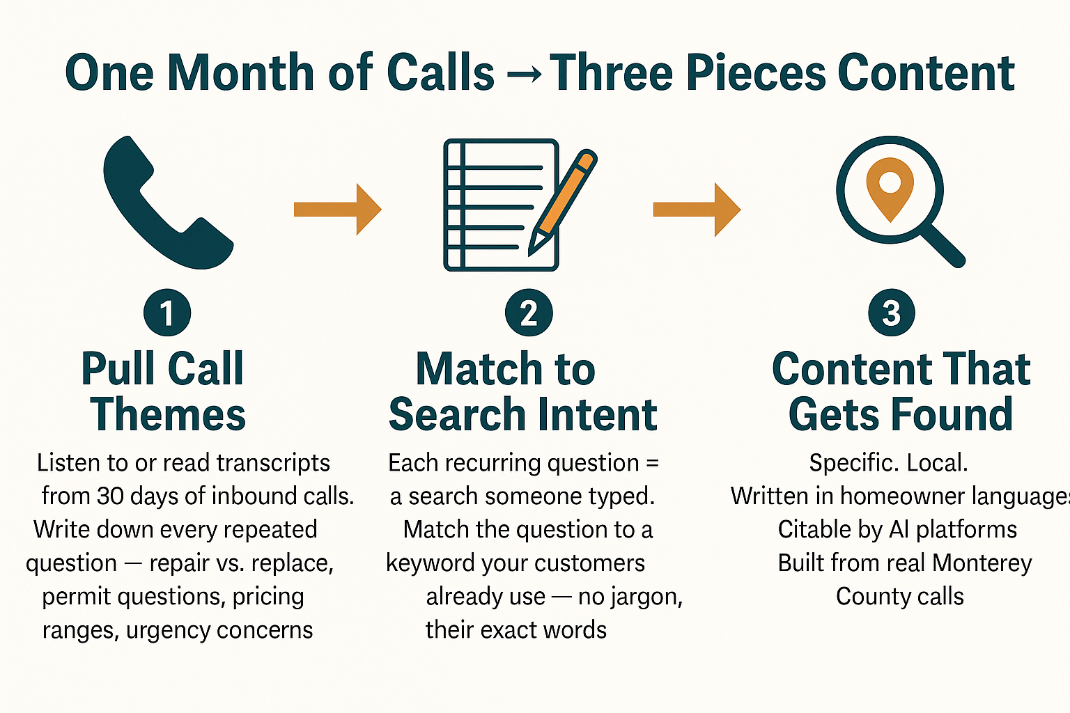 The Calls Sitting in Your Voicemail Are Worth More Than Your Blog