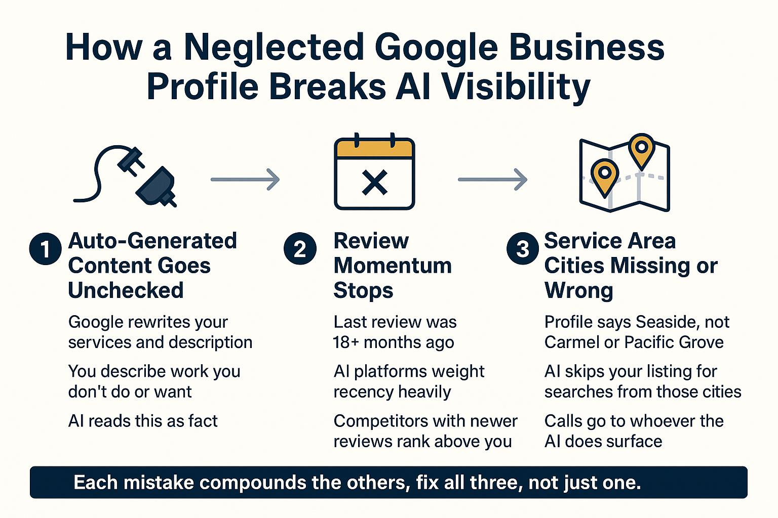 The Google Business Profile Mistake Costing Contractors AI Visibility