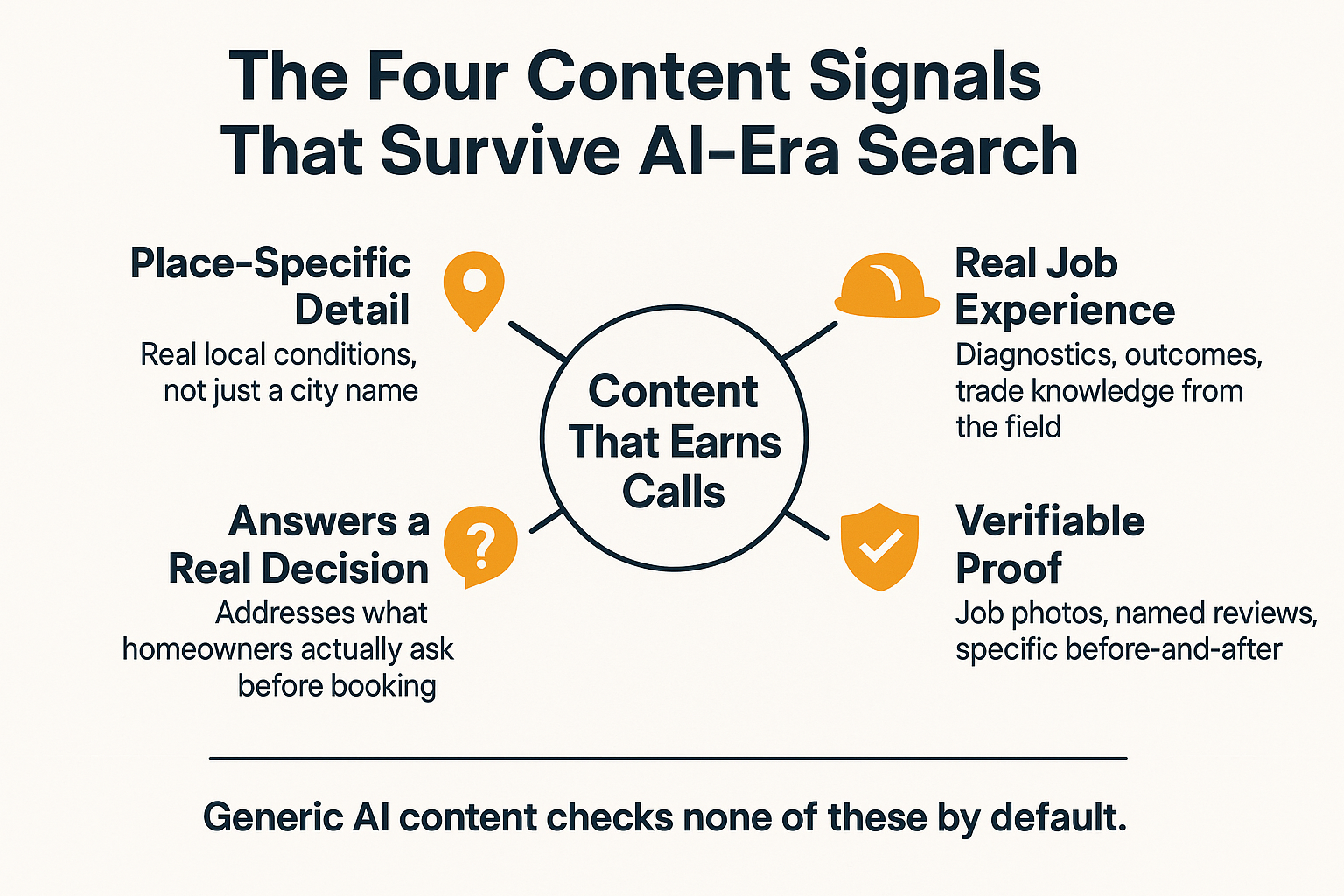 What Happens to Contractor Websites Stuffed with AI Content