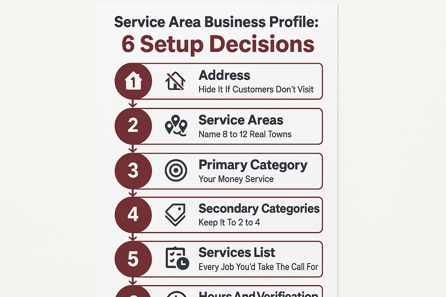 Infographic showing six setup steps for a contractor service area business Google profile