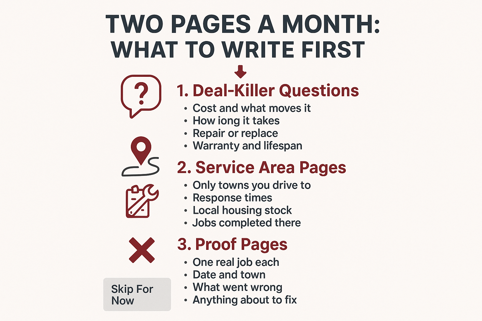Infographic showing the order contractors should write pages: deal-killer questions, service area pages, then proof pages