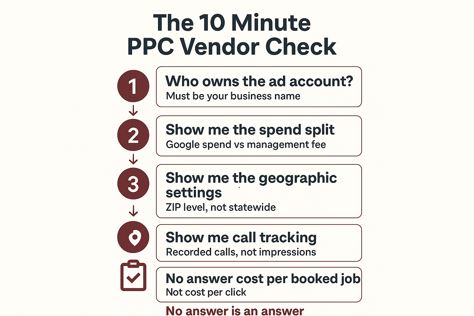 Infographic showing a five step check for evaluating a pay per click vendor before signing