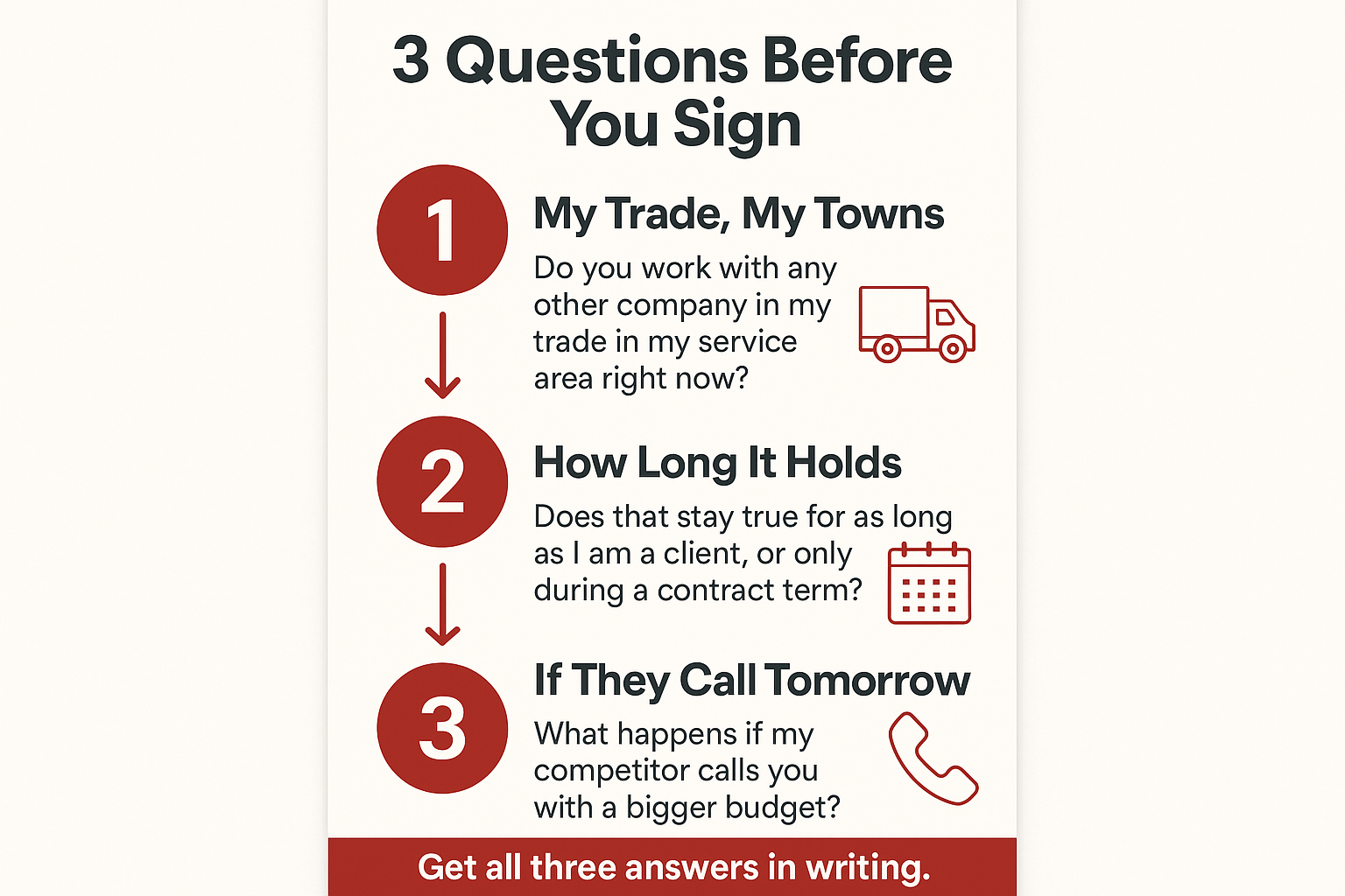 Infographic listing three questions to ask a marketing agency about competitor exclusivity before signing